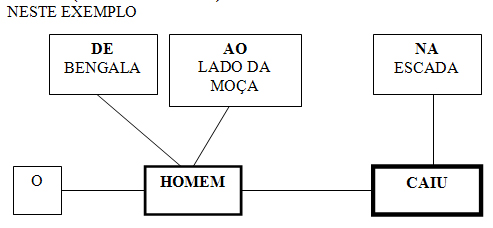 neste exemplo